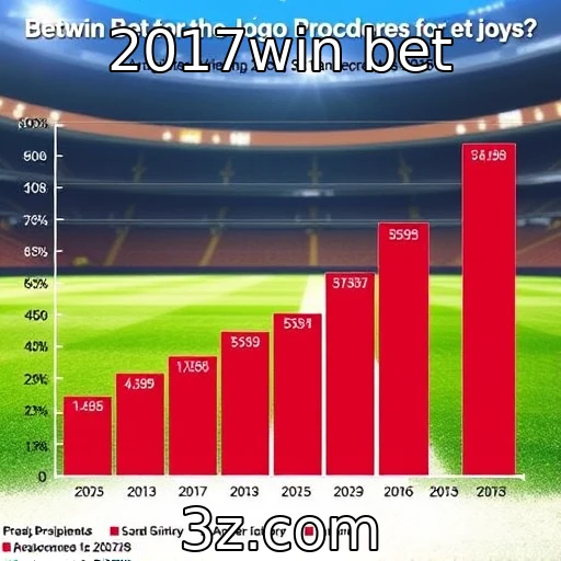 Desempenho financeiro de provedores de jogos em 2025